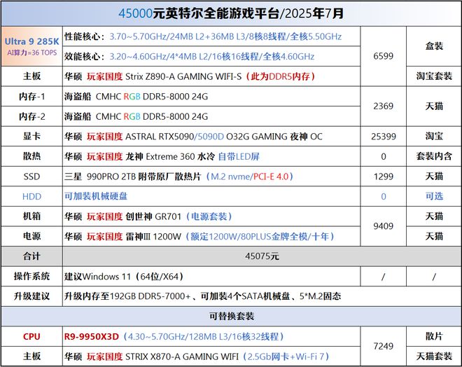 【2025年7月】7月装机走向与推荐(图47)
