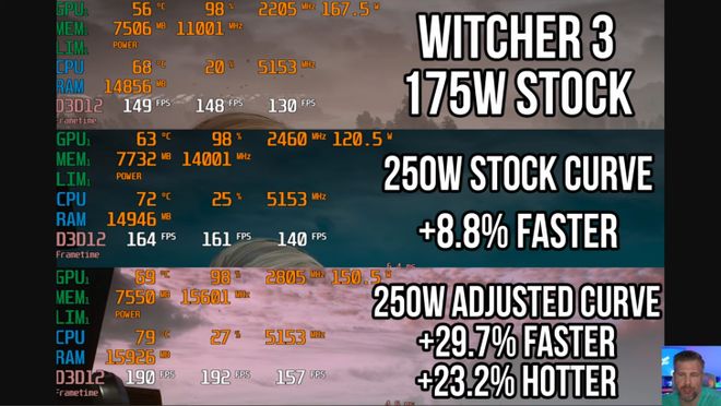 英伟达RTX 5090移动版改造后突破功耗限制实现平均20%性能提升(图2)