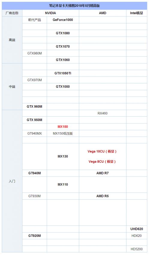 2018年5月笔记本电脑最新显卡天梯表图 笔记本显卡性能排行榜
