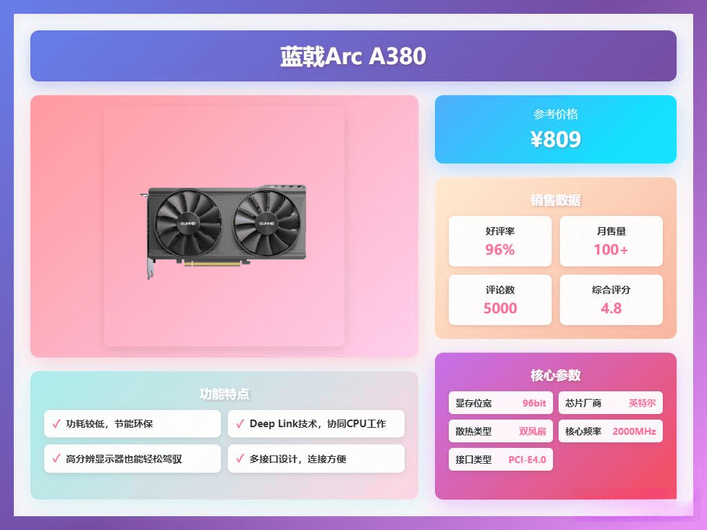 2025年电脑独立显卡选购指南：6款高性价比显卡推荐技嘉讯景盈通等品牌解析！(图6)