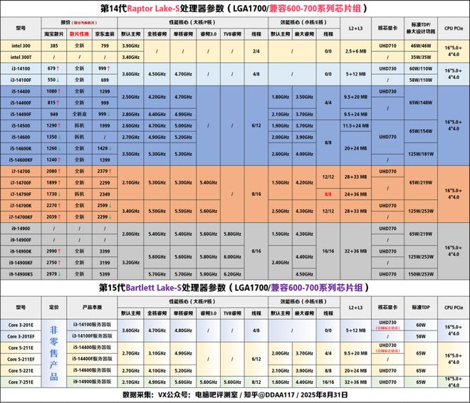 【2025年9月】9月装机走向与推荐(图5)
