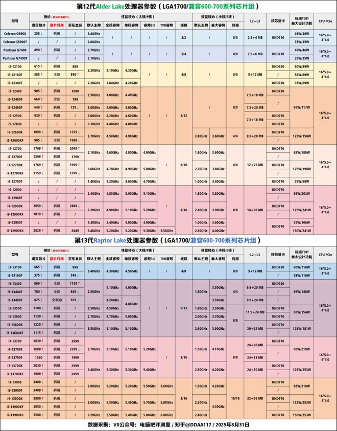 【2025年9月】9月装机走向与推荐(图4)