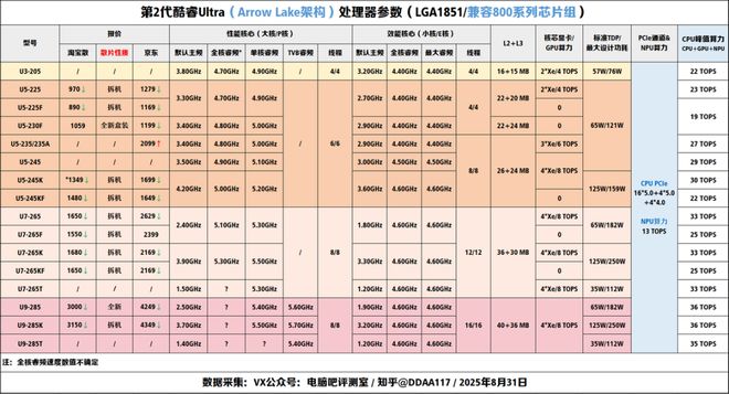 【2025年9月】9月装机走向与推荐(图6)