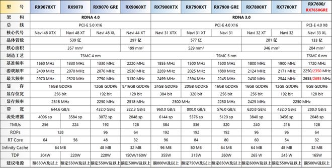 【2025年9月】9月装机走向与推荐(图19)