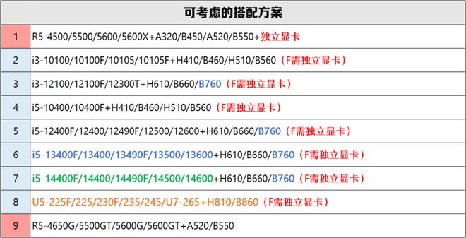 【2025年9月】9月装机走向与推荐(图11)