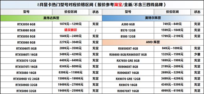 【2025年9月】9月装机走向与推荐(图13)
