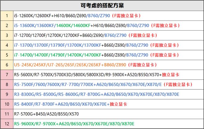 【2025年9月】9月装机走向与推荐(图12)