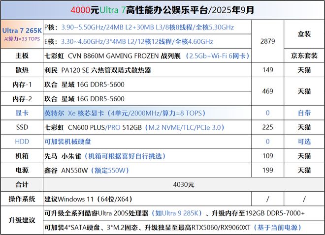 【2025年9月】9月装机走向与推荐(图34)