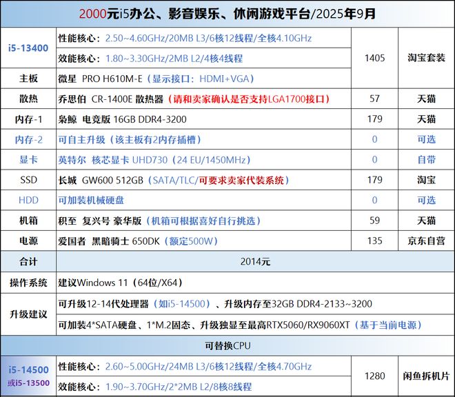【2025年9月】9月装机走向与推荐(图29)