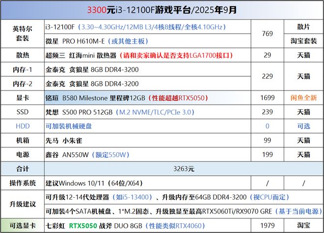 【2025年9月】9月装机走向与推荐(图32)