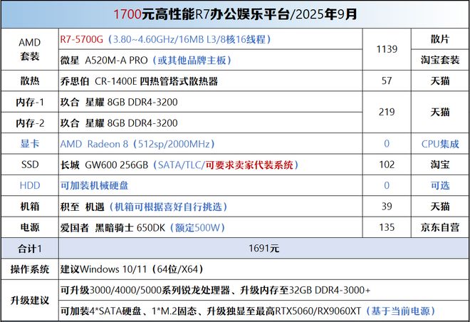 【2025年9月】9月装机走向与推荐(图28)