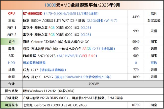 【2025年9月】9月装机走向与推荐(图43)