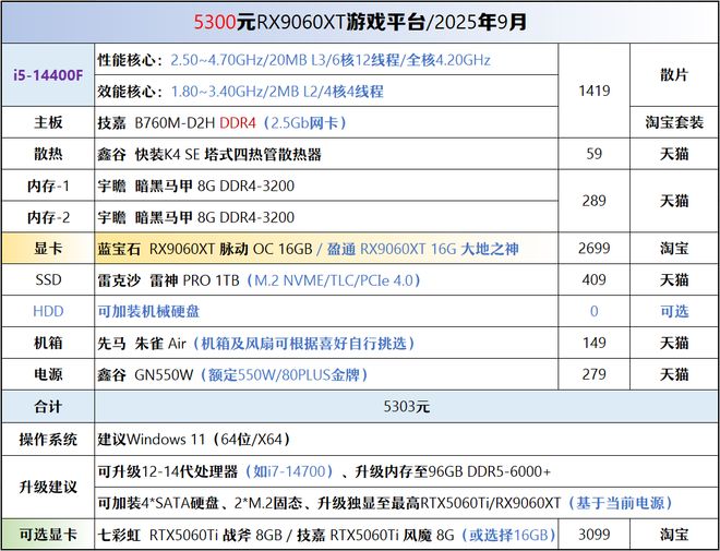 【2025年9月】9月装机走向与推荐(图36)