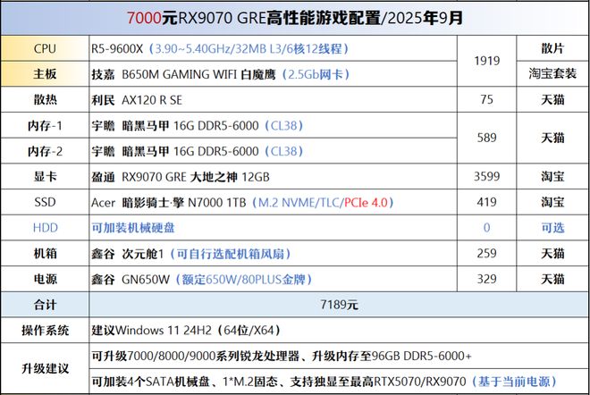 【2025年9月】9月装机走向与推荐(图38)