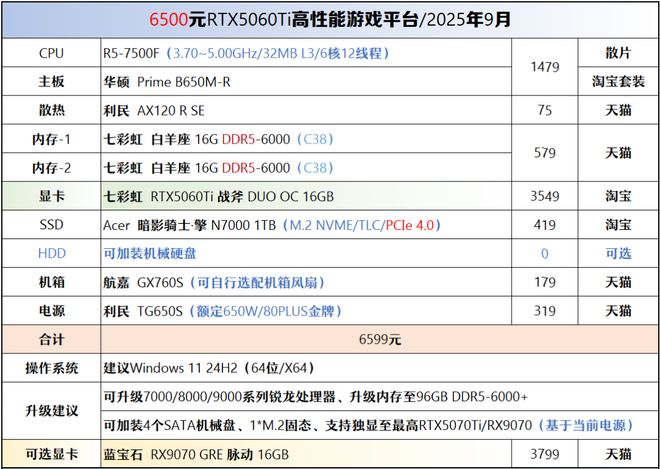 【2025年9月】9月装机走向与推荐(图37)
