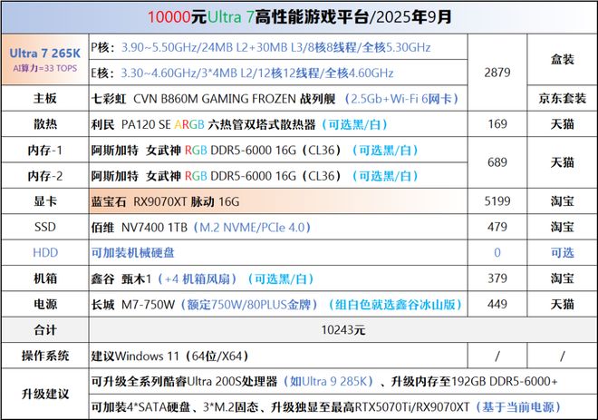 【2025年9月】9月装机走向与推荐(图40)