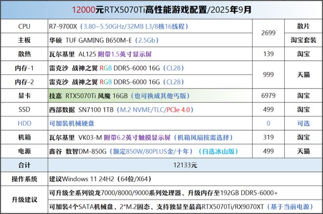 【2025年9月】9月装机走向与推荐(图41)
