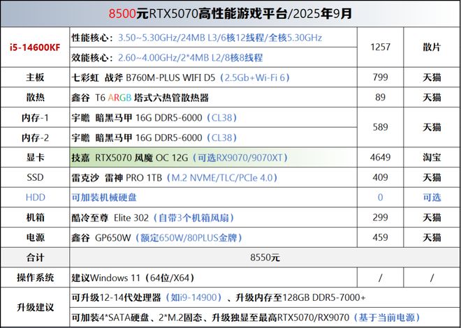 【2025年9月】9月装机走向与推荐(图39)