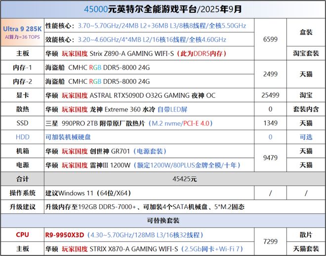 【2025年9月】9月装机走向与推荐(图44)