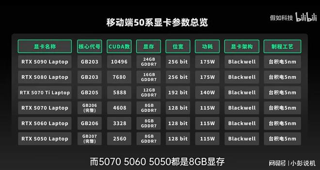 开学季RTX50系笔记本选购指南：首选5060与70 Ti保你4年流畅(图3)