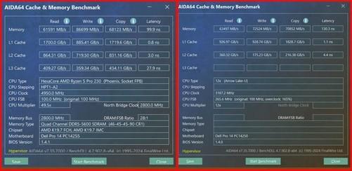 单项性能最高领先216倍！锐龙5 PRO 230全面领先酷睿Ultra 5 235U(图12)