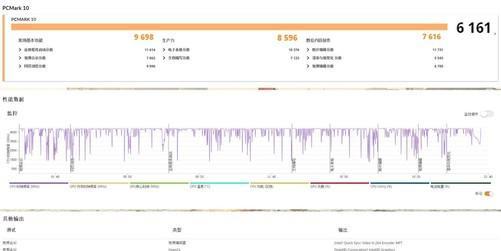 单项性能最高领先216倍！锐龙5 PRO 230全面领先酷睿Ultra 5 235U(图19)