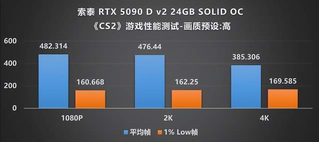 当下旗舰的最优选：索泰 RTX 5090 D  SOLID评测(图20)