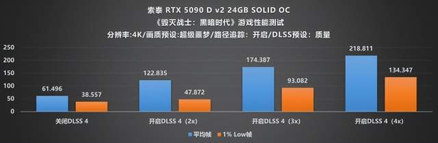 当下旗舰的最优选：索泰 RTX 5090 D  SOLID评测(图18)