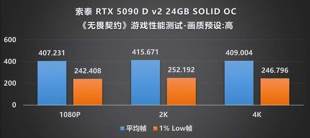 当下旗舰的最优选：索泰 RTX 5090 D  SOLID评测(图21)