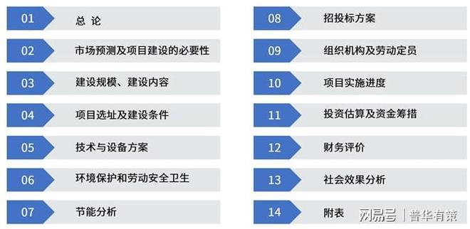 计算加速芯片项目可行性研究(图4)