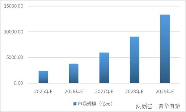 计算加速芯片项目可行性研究(图3)