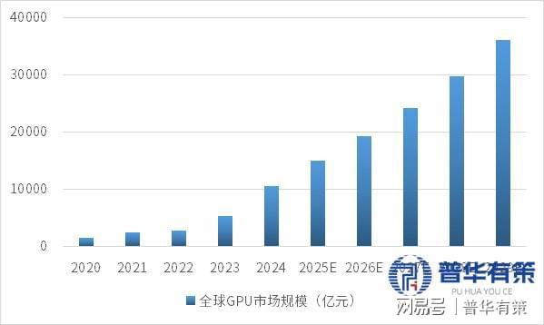 GPU行业全景分析：市场格局、产品特性、需求趋势与中国发展机遇