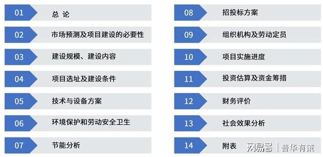 GPU行业全景分析：市场格局、产品特性、需求趋势与中国发展机遇(图5)