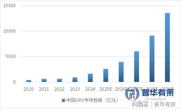 GPU行业全景分析：市场格局、产品特性、需求趋势与中国发展机遇(图2)