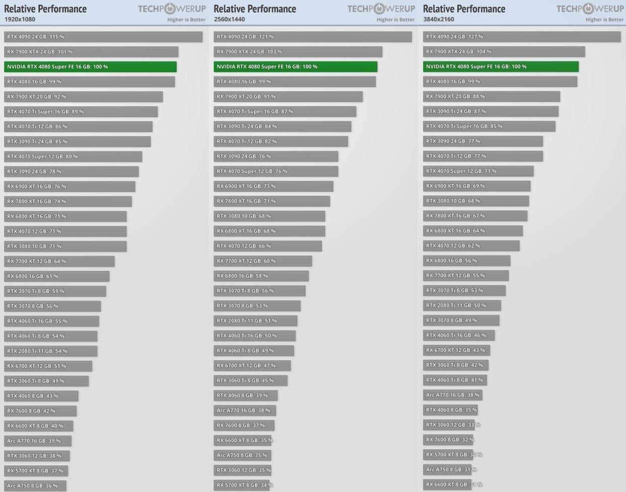 5月显卡天梯图2024显卡性能排行天梯图最新版(图2)