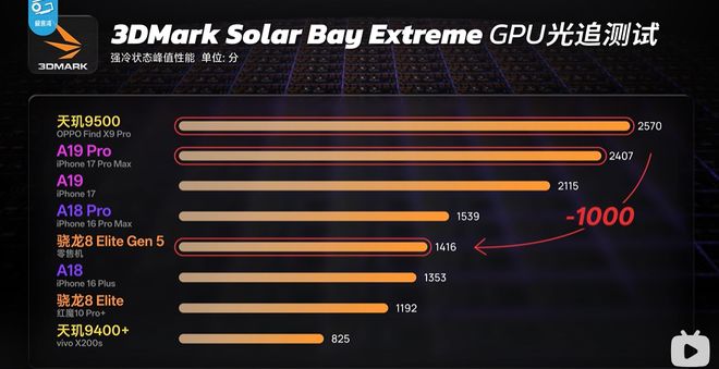 能效与性能双满格：天玑9500GPU给出最终答案(图2)