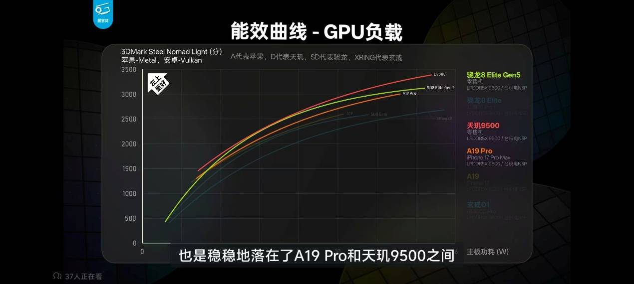 打游戏闭眼入天玑9500用最强GPU帮你做选择！