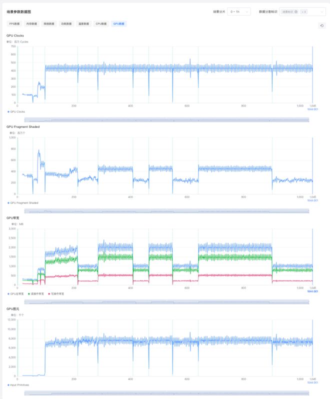 GPM20全新功能发布｜GPU精准监测+精细化运营重构游戏性能管控新范式