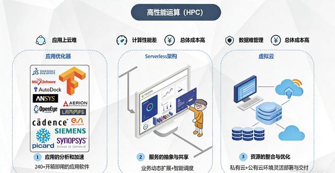 联杰易达生物医药GPU16GB显存分子模拟服务-助力科研创新(图2)
